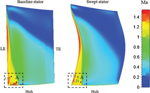 Figure 19. Ma number contours near the blade suction surface.