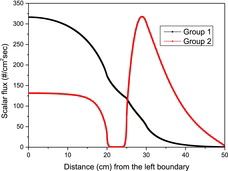 Figure 4. Reference scalar flux distribution for the two-group heterogeneous test problem.