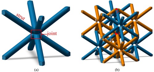 Figure 5. (a) The struts and joint parts of the lattice structure, (b) Naming of joints and struts.