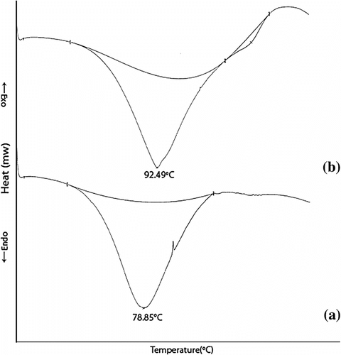 Figure 3 DSC thermograms of (a) APOFHA and (b) APOFHB from −50 to 250 °C at heating rate of 10 °C/min.