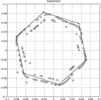 FIGURE 25 Same as Fig. 23 except that the two probe frequencies are 14 and 16 kHz.