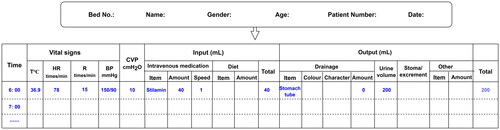 Figure 2. Statistical tool for assessing postoperative input and output.