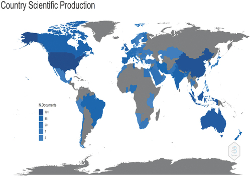 Figure 7. Total publications by country.