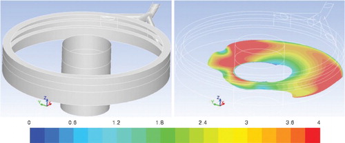 Figure 7. Feedwell of the clarifier (left) and backflow area at the feedwell exit colored by upward velocity (ft/min) (right).