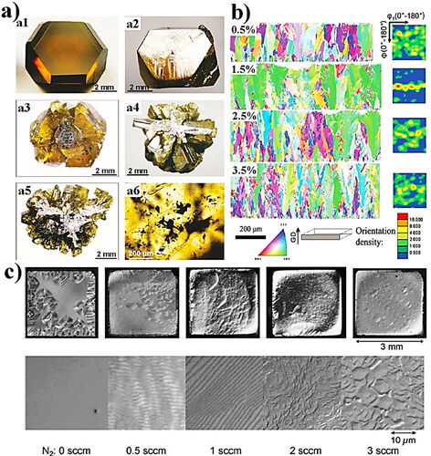 Figure 2. (a) Diamond crystals grown from the Fe–Ni–C system with addition of nitrogen-containing compounds [Citation32]; (b) Electron backscattering diffraction mapping images which based orientation distribution functions of the four sample with 0.5%, 1.5%, 2.5%, and 3.5% N2/CH4 addition [Citation33]; (c) Surface morphology of epitaxially grown diamonds on (100) diamond substrates with different nitrogen feeding [Citation36].