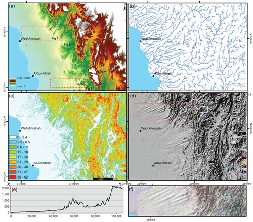 Figure 4. (a) SRTM DEM of the present study; x-y representing the transverse profile below the image; (b) Automatic stream-network extraction; (c) Slope of the investigated terrain, the legend indicates the degree of slope; (d) Hill shade relief (sun azimuth 315°, a solar elevation of 30°, and Z = 10). The box in red is explained in figure “f”; (e) Transverse profile along x-y, as depicted in Figure 3 “a”; (f) Subset of OLI 753 on the shaded relief image that is marked in red polygon (Figure 3(d)).