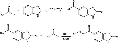 Scheme 1. Synthesis of the compounds 1–8. Ar: Phenyl (1); 4-methylphenyl (2); 4-Methoxyphenyl (3); 4-trifluoromethylphenyl (4); 3-hyrdoxyphenyl (5); 4-isopropylphenyl (6); 4-dimethylaminophenyl (7); 4-benzyloxyphenyl (8).
