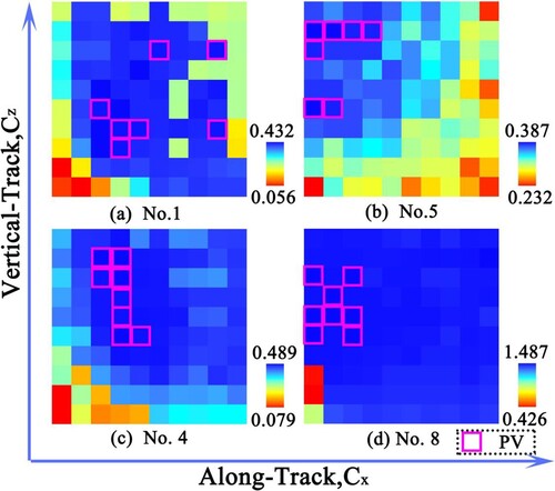 Figure 14. Influence of convolution kernel range.