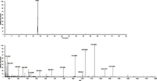 Figure 4. Chromatogram and MS/MS spectrum of ion m/z 894.5043, z = 2, in sample feed code 8 (feed based on chicken with potatoes for cat).