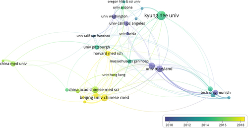 Figure 6 Map of institutions’ collaborations on acupuncture for CP.