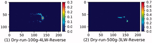 Figure 22. Retest Dry run mode with rotated forceps shaft 180°. (1) Test with 4LW type film in 100gf. (2) Test with 3LW type film in 500gf.