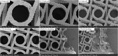 Figure 9. The effect of microstructures size on the decaking of metamaterials printed via lithography metal additive manufacturing.