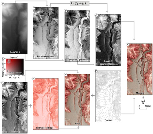 Figure 2. Red Relief Image Map (RRIM) production steps proposed by CitationChiba et al. (2008). The numbers indicate each processing step for the Esnek river terraces.