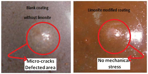 Figure 16. Indirect impact test for unmodified and limonite modified cured alkyd coating films.