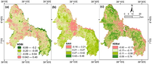 Figure 4. Geographical variables affecting LST in the study area: a) NDBI, b) SAVI, and c) NDBaI.
