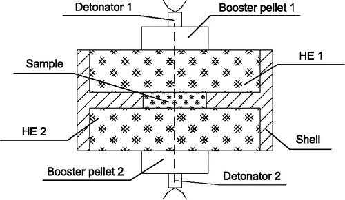 Figure 2. Configuration of the detonating device (HE stands for high explosive).