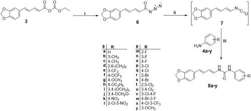 Scheme 2. Synthesis of target piperine-based ureas 8a–y; Reagents and conditions: (i) NaN3/acetone/stirring 0 °C/1 h, (ii) Anhydrous toluene/reflux 1 h, (iii) Anhydrous toluene/reflux 3 h.