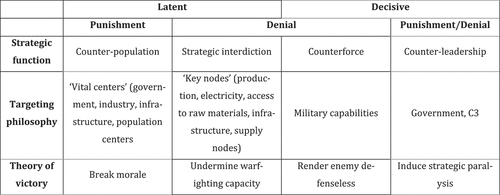 Figure 1. The strategic functions of LRS.