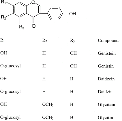 Figure 1 Chemical structures of parent isoflavones and respective glucosides in soybean.