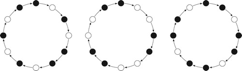 Figure 1. A diatonic, a hexatonic, and an octatonic scale in the 12-tone equal tempered chromatic universe. The tones of the scale are represented by black vertices. The diatonic scale does not have proper (non-trivial) rotational symmetries whereas the the hexatonic and the octatonic scale have three and four proper rotational symmetries, respectively. In contrast to the hexatonic scale, the octatonic scale and the diatonic scale are maximally even. That is their tones are as evenly distributed around the chromatic circle as possible. The hexatonic scale is not maximally even since the whole-tone scale (a circle of alternating black and white vertices) is more even. For a formal definition of maximal evenness see Section 6.