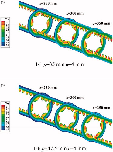 Figure 5. Secondary velocities of six-start spirally corrugated tubes with different pitches.