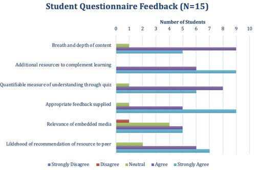 Figure 6 ADHD online resource: Results of the feedback questionnaire.