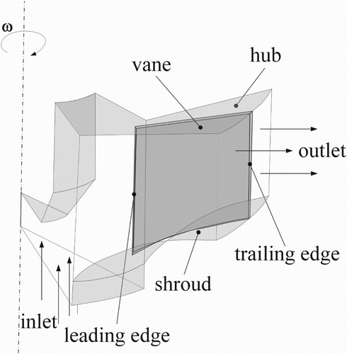 Figure 3. Fan segment.