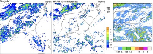 Fig. 20 6hr precipitation forecasts from the HRRR (middle and right panel) for runs without convective parameterizations (middle) and runs with the GF scheme (right panel), compared to observations (right panel) for the same period.