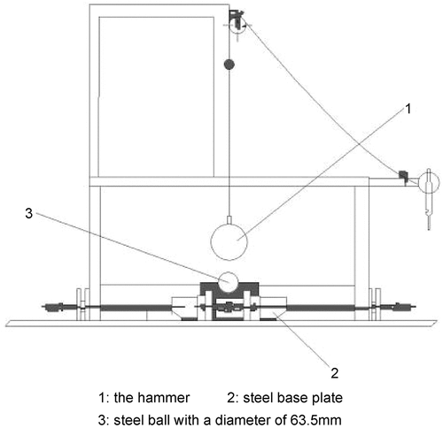 Figure 4. Self-made drop hammer impact test device.