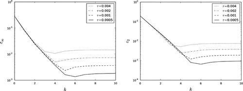 Figure 4. The iterative process (Equation41(41) φk+1=wNk-wN-1kτ+Aψ,k=0,1,…,(41) )–(Equation43(43) w0k+1=ϕ.(43) ).