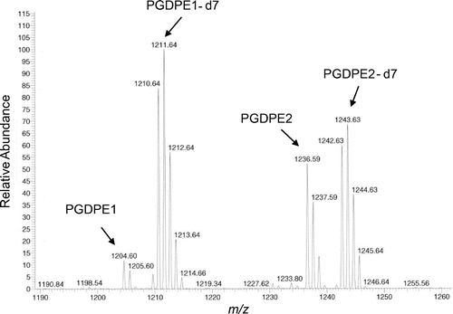 Fig. 1. MS analysis of sake sample No. 14.