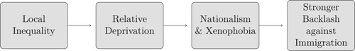 Figure 1. Theoretical framework.