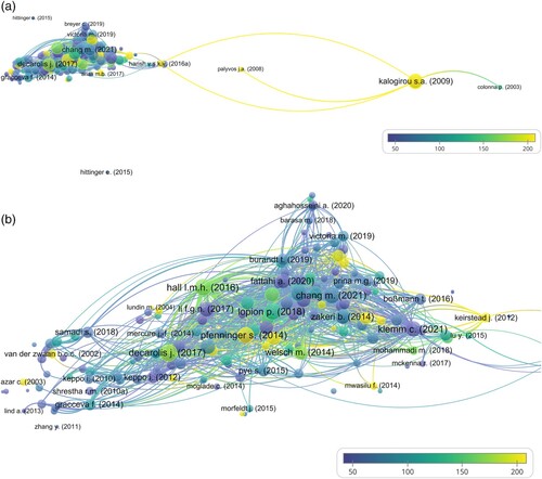 Figure 10. (a) Bibliographic coupling of Documents based on total link strength and citation scores. (b) Scaled up figure showing Bibliographic coupling of Documents based on total link strength and citation scores. Source: Compiled by the authors using VOSviewer.