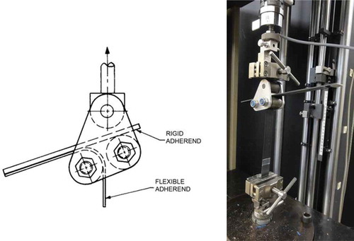 Figure 5. CBP test set up. [Citation39]