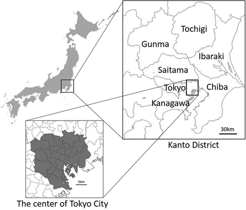 Figure 1. Map of Tokyo City and the Kanto District.