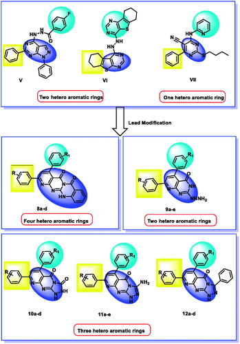 Figure 3. Synthesis of new EGFR inhibitors strategy.