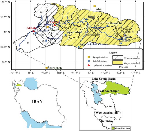 Figure 1. Ajichay river basin and its watersheds, sub-basins (from 1 to 36), and stations.