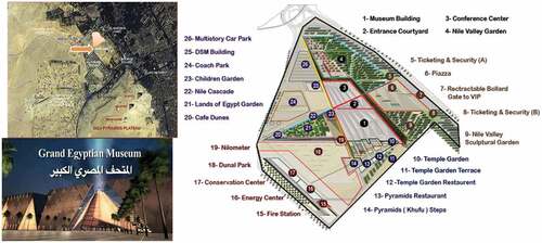 Figure 8. Grand Egyptian Museum layout [Citation31].