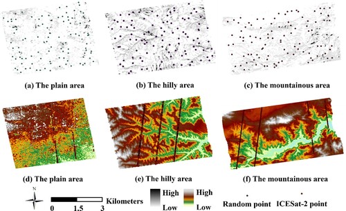 Figure 10. The DEM accuracy evaluation using SRTM DEM and ICESat-2, where (a-c) denotethat the selected points areoverlaid on the difference maps between the generated DEMs and the SRTM DEMs, and (d-f) denote that the ICESat-2 laser altimetry points areoverlaid on the DEMs by auto-PS-GCP-Thin.