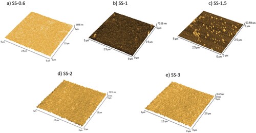 Figure 6. AFM images of deposited thin films with different atomic ratios (Se/Sb).