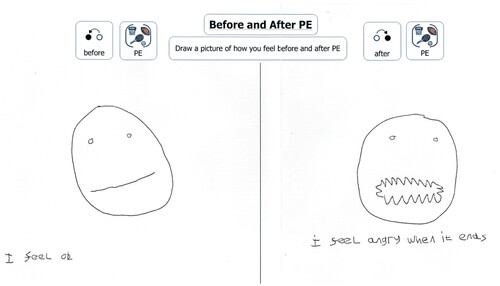 Figure 4. Before and After Activity_participant drawing.