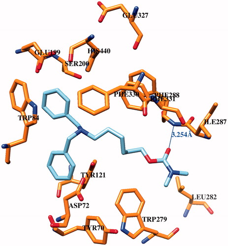 Figure 1. Best binding pose of compound 4 (light blue colored) in the active site of TcAChE (1EVE). The selected amino acids are orange colored.