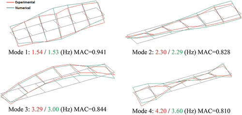 Figure 17. Comparison between some of the numerical and experimental modal parameters of Sgnss wagon (loaded configuration).