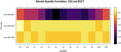 Figure 6. QC CO2/Green technology.