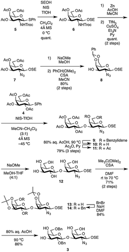 Scheme 1. Synthesis of disaccharide acceptor 3.