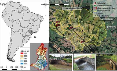 Figure 1. Monjolinho catchment in the city of São Carlos, São Paulo State, Brazil. The photographs at the bottom right show the three water–level monitoring locations N1, N2 and N3 (left to right).