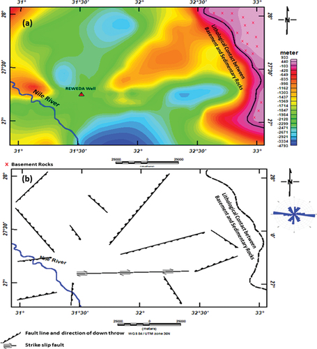 Figure 10. (a) Basement depth map derived from a 2D modelling of aeromagnetic and gravity data; (b) subsurface tectonic map created from the depth to basement map and azimuthal frequency diagram.
