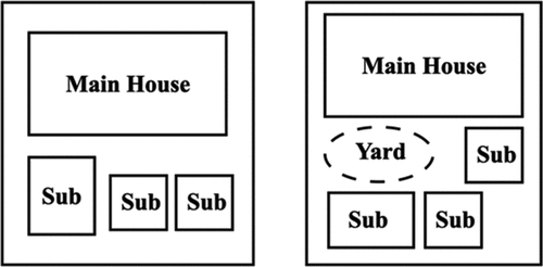 Figure 2. Two patterns of land lot layouts.