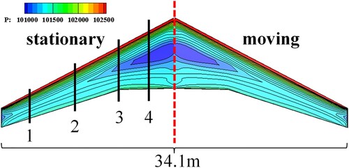 Figure 9. Contour of aircraft with lower surface pressure for two boundary conditions (H = 60 m, unit Pa).