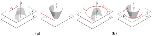 Figure 1. Projection apparatus of a conical panorama. (a) Panorama from a point SX moving on a straight line. (b) Panorama from a point SX moving on a circular path.